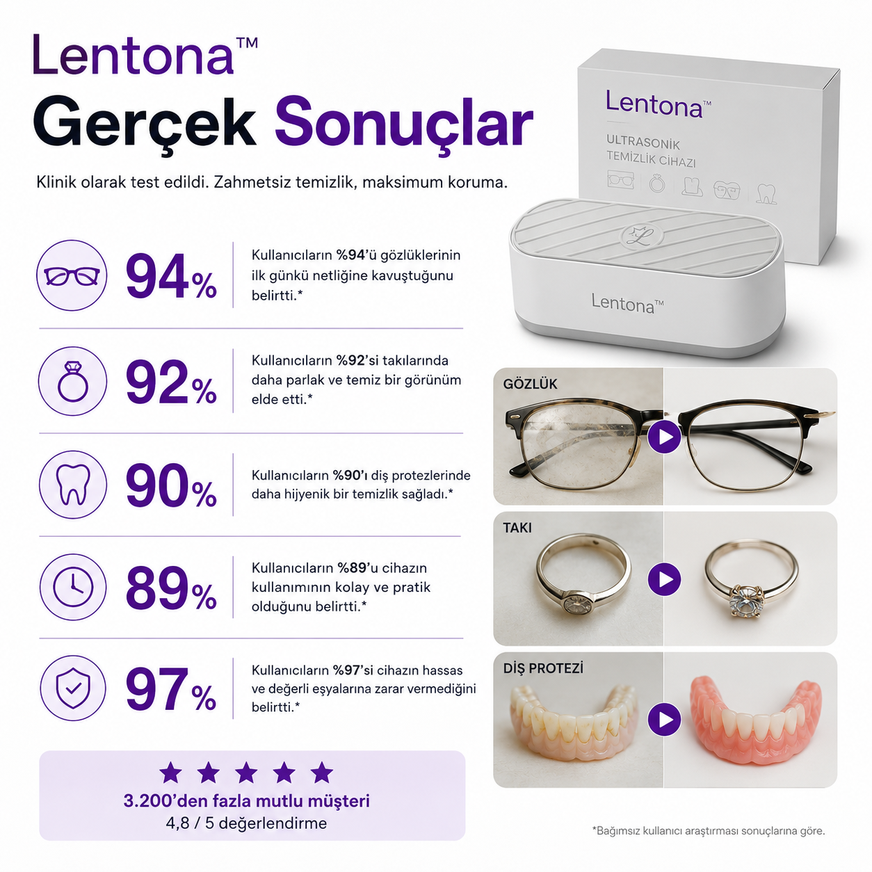 LENTONA™ Ultrasonik Temizleme Cihazı